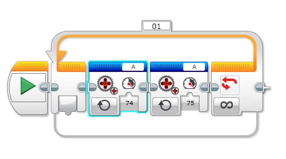 Unregulated motor loop